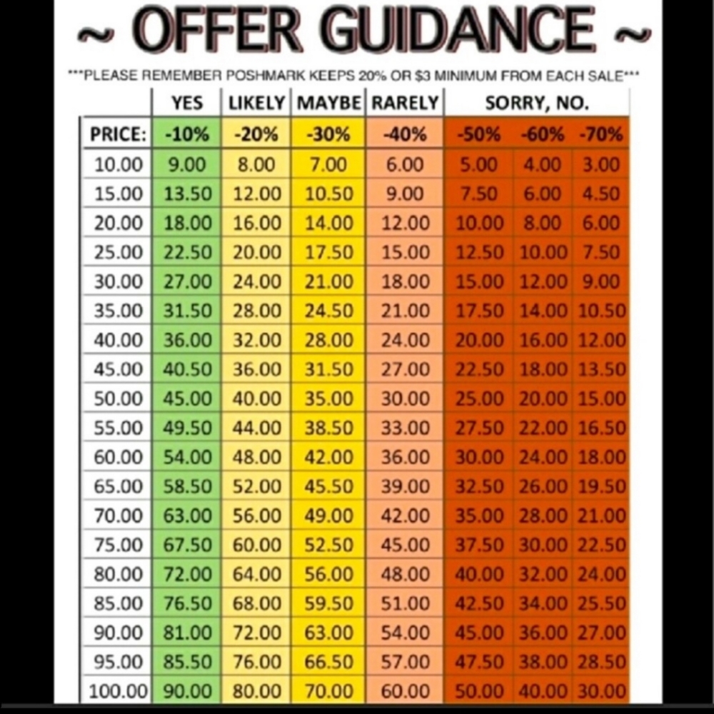 Acceptable offers